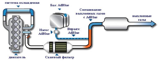 Cummins и возможности тюнинга